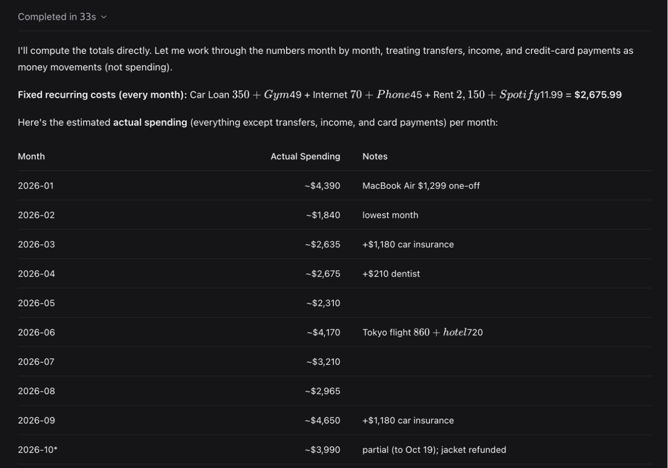 A table of monthly 'actual spending' values all prefixed with a tilde, such as ~$4,390 and ~$1,840